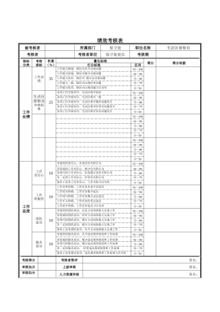 新华信-德龙钢铁生活区督察绩效考核表