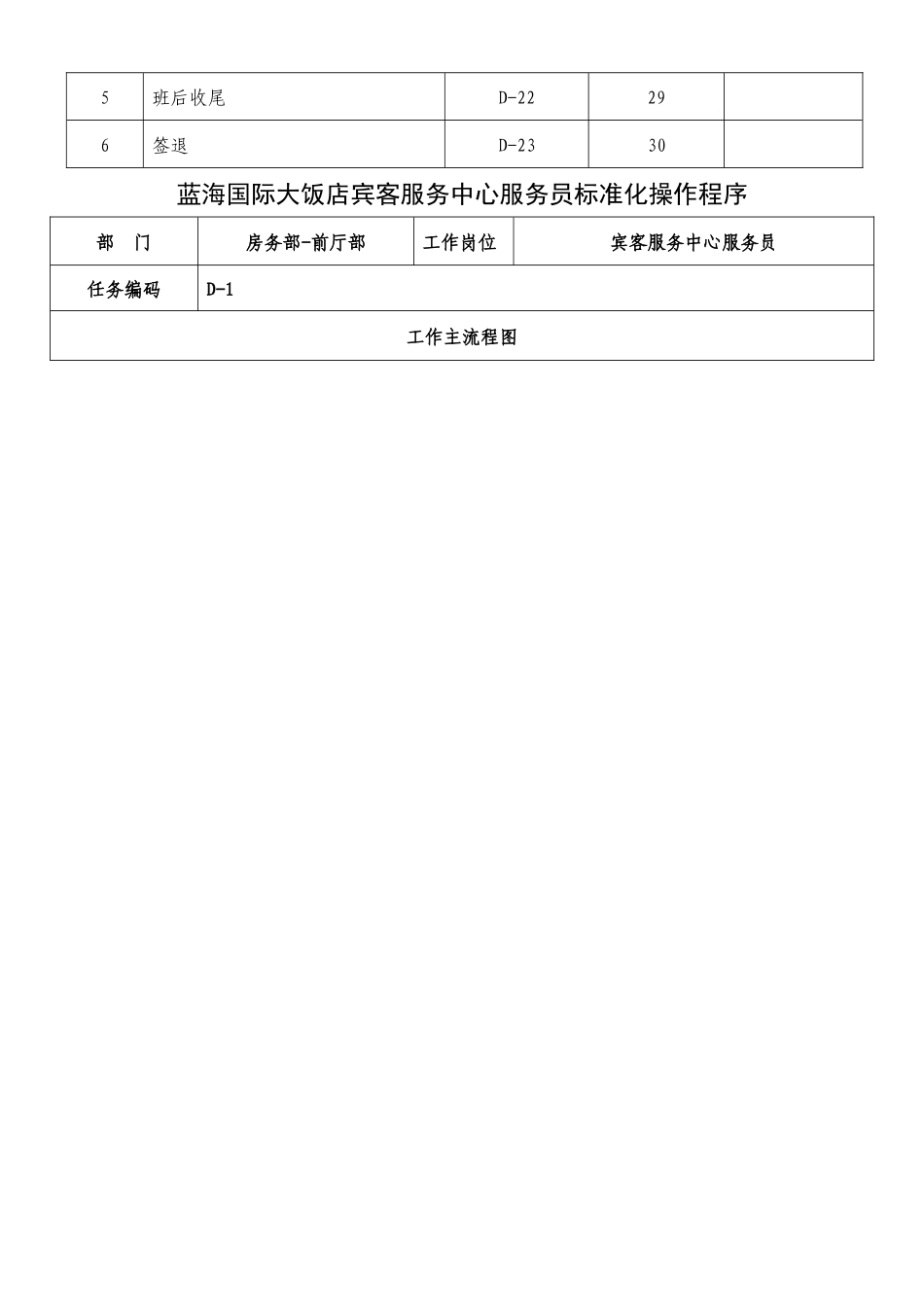 宾客服务中心标准化操作程序1_第3页