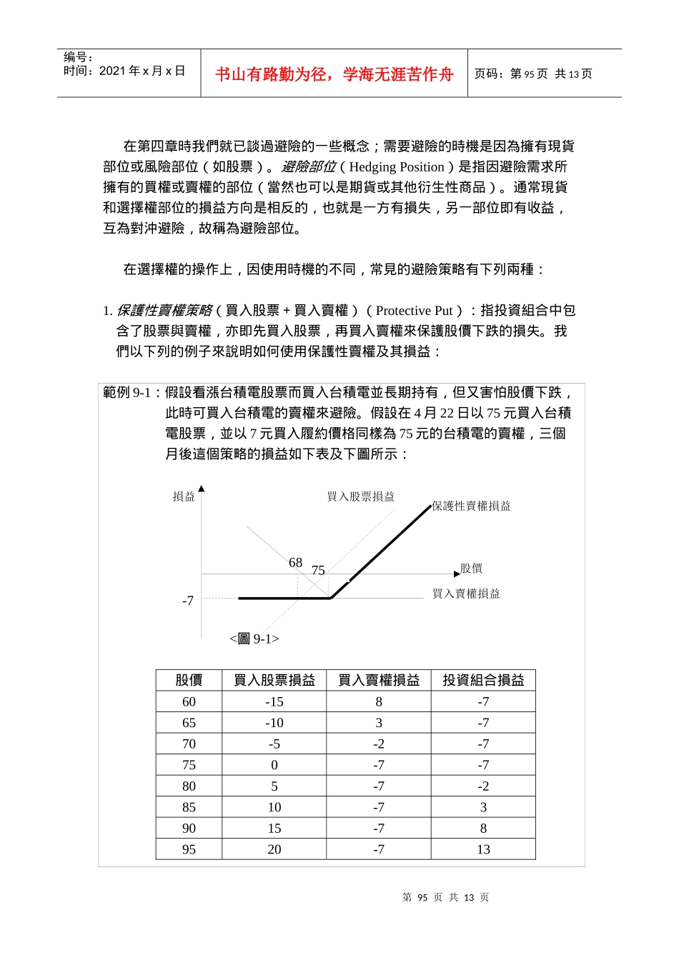 选择权的交易策略_第2页