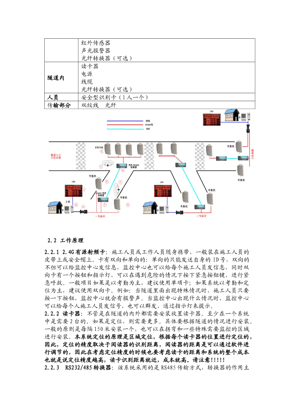 隧道人员考勤定位系统(具体设计方案)_第2页