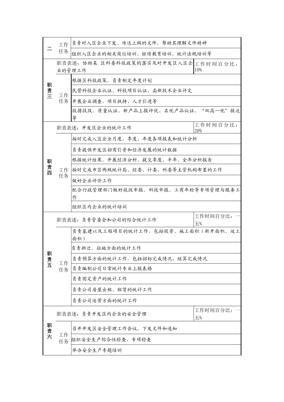 工业园企业管理服务部经理职务说明书_第2页