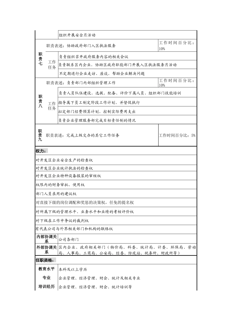 工业园企业管理服务部经理职务说明书_第3页