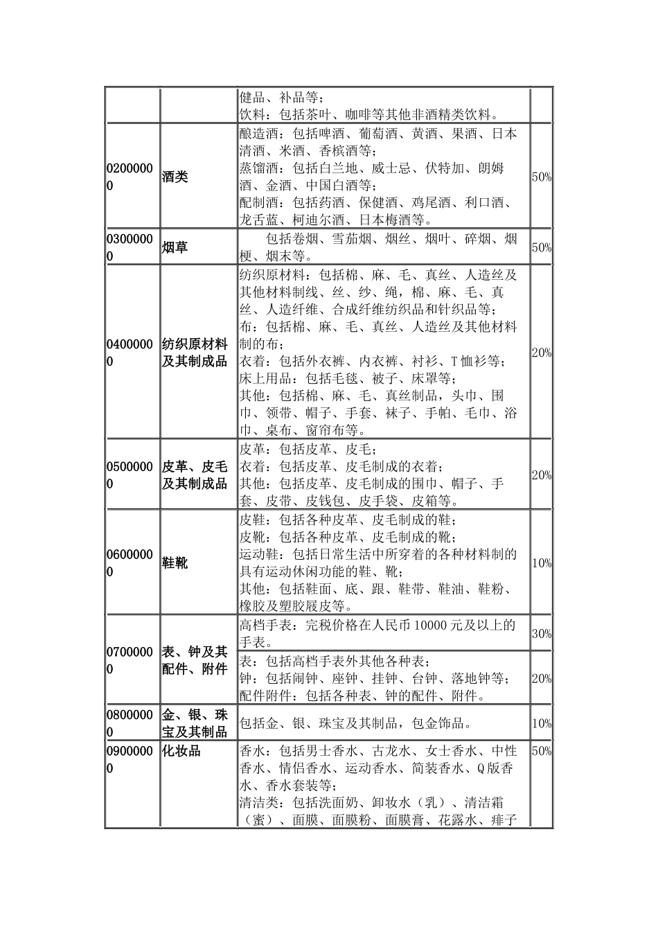个人进口完税价格表汇编_第2页