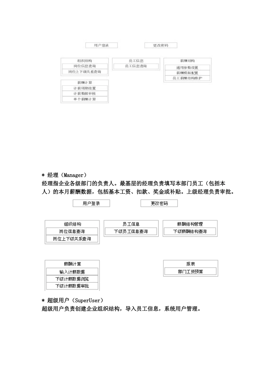 薪酬管理需求_第2页
