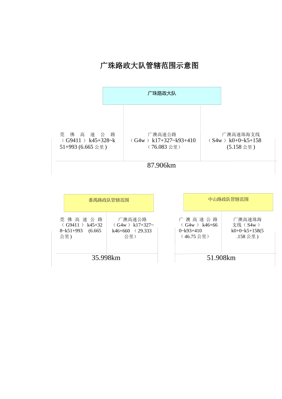 路政管理手册新_第3页
