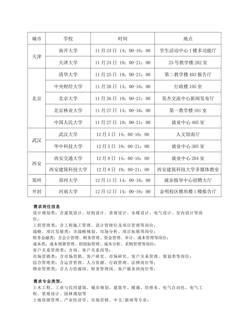 正商地产XXXX加速度校园招聘_第3页