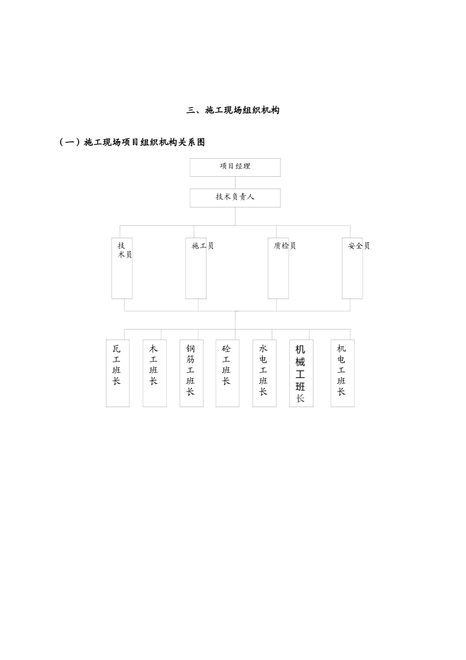 连廊一层框架施工组织设计_第3页