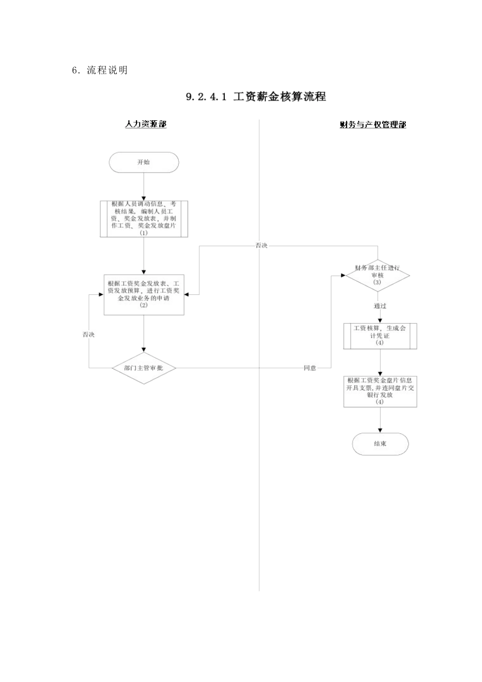 苏州供电公司工资薪金核算_第2页