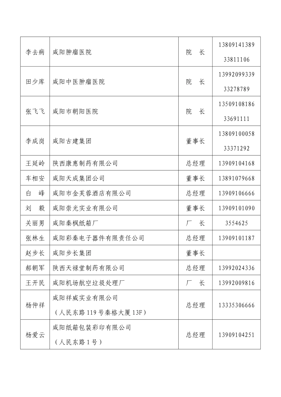 特邀监督员姓名单位职务电话王春_第2页
