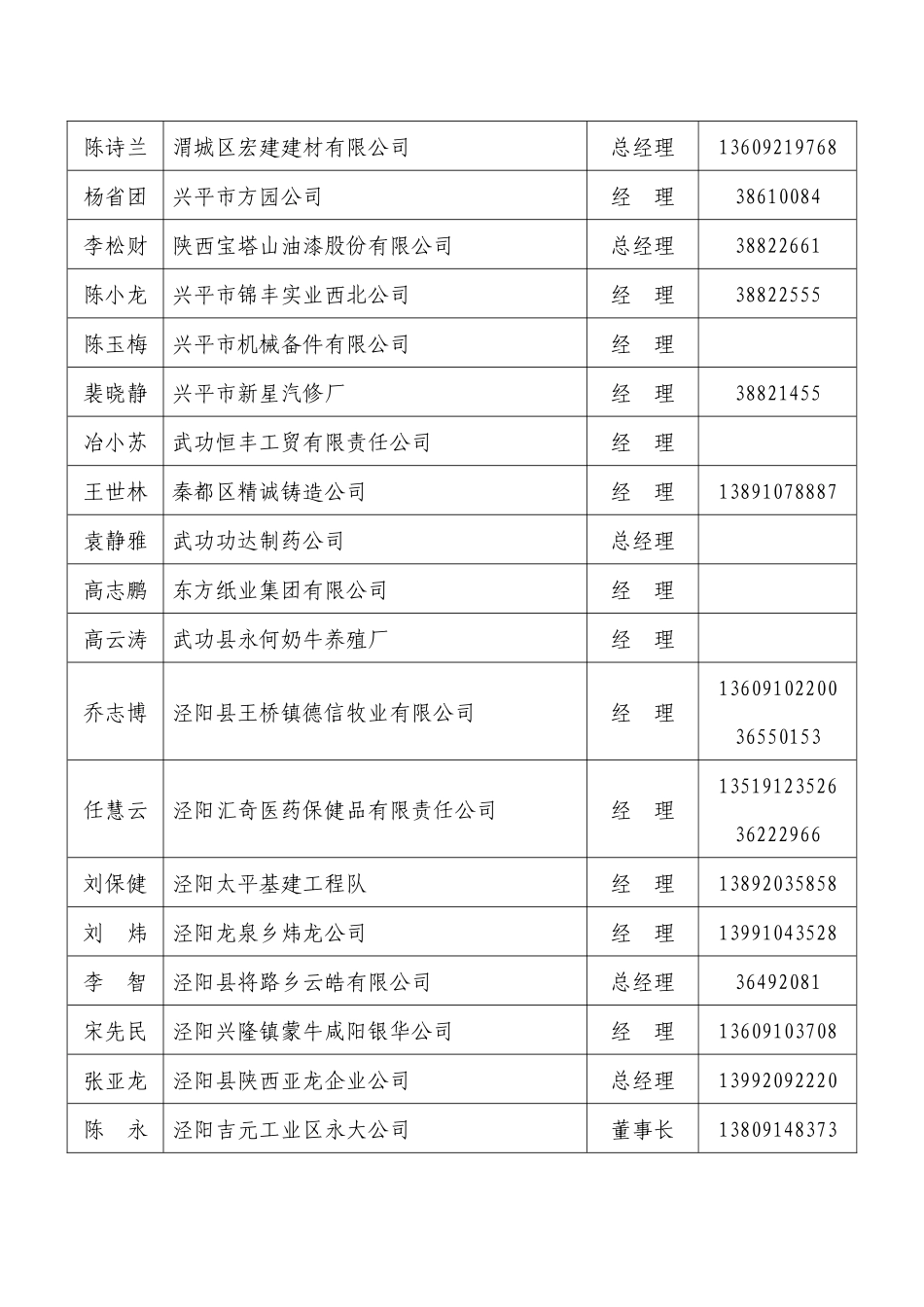特邀监督员姓名单位职务电话王春_第3页