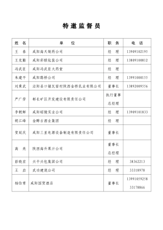 特邀监督员姓名单位职务电话王春
