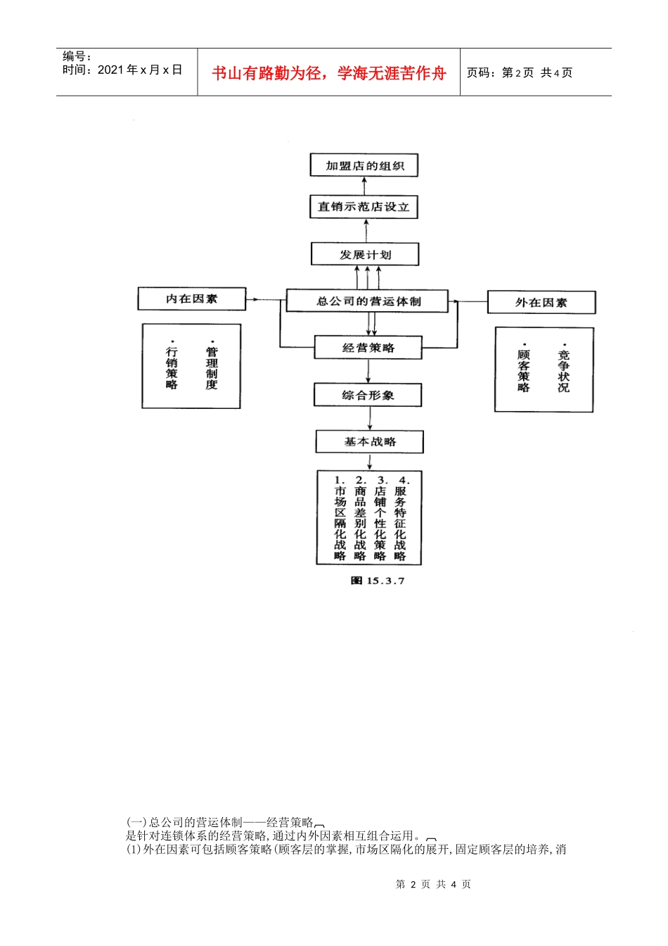 连锁店的运营体制规范_第2页