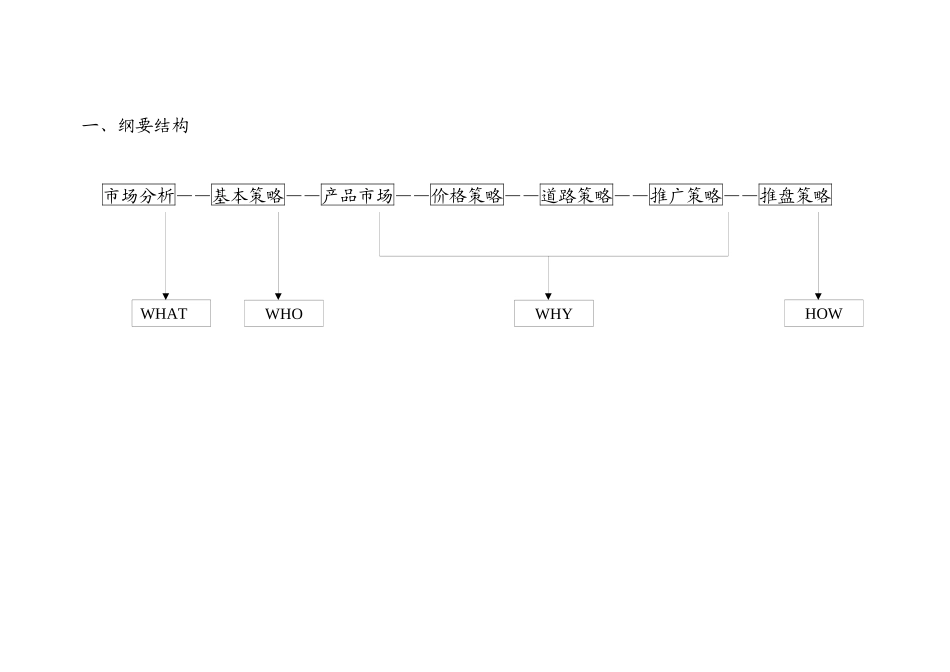 城市花园项目营销策划报告_第3页