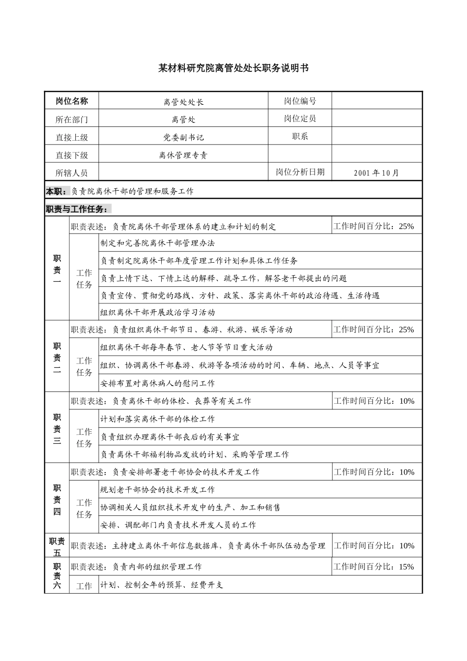 研究院离管处处长职务说明书_第1页