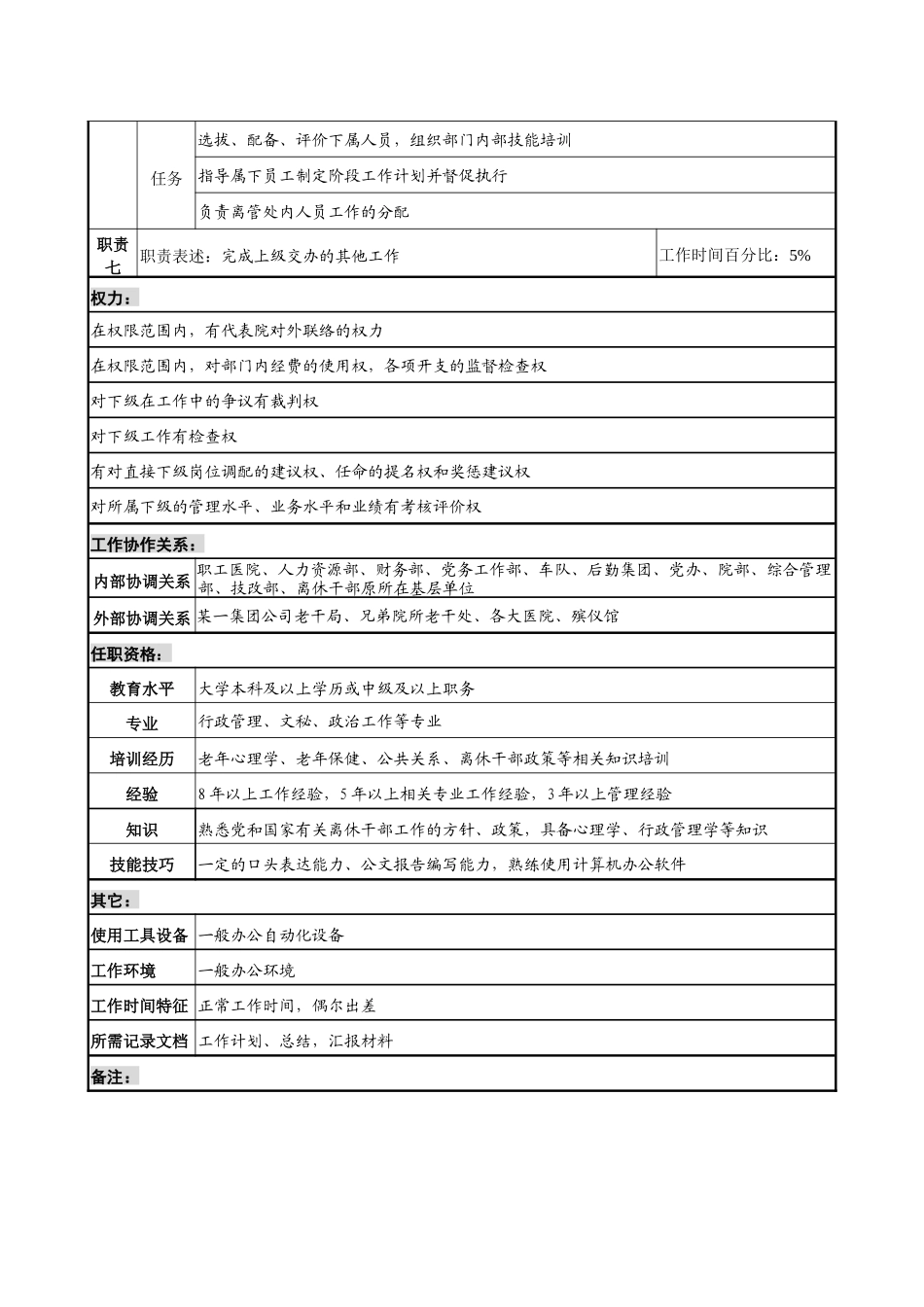 研究院离管处处长职务说明书_第2页