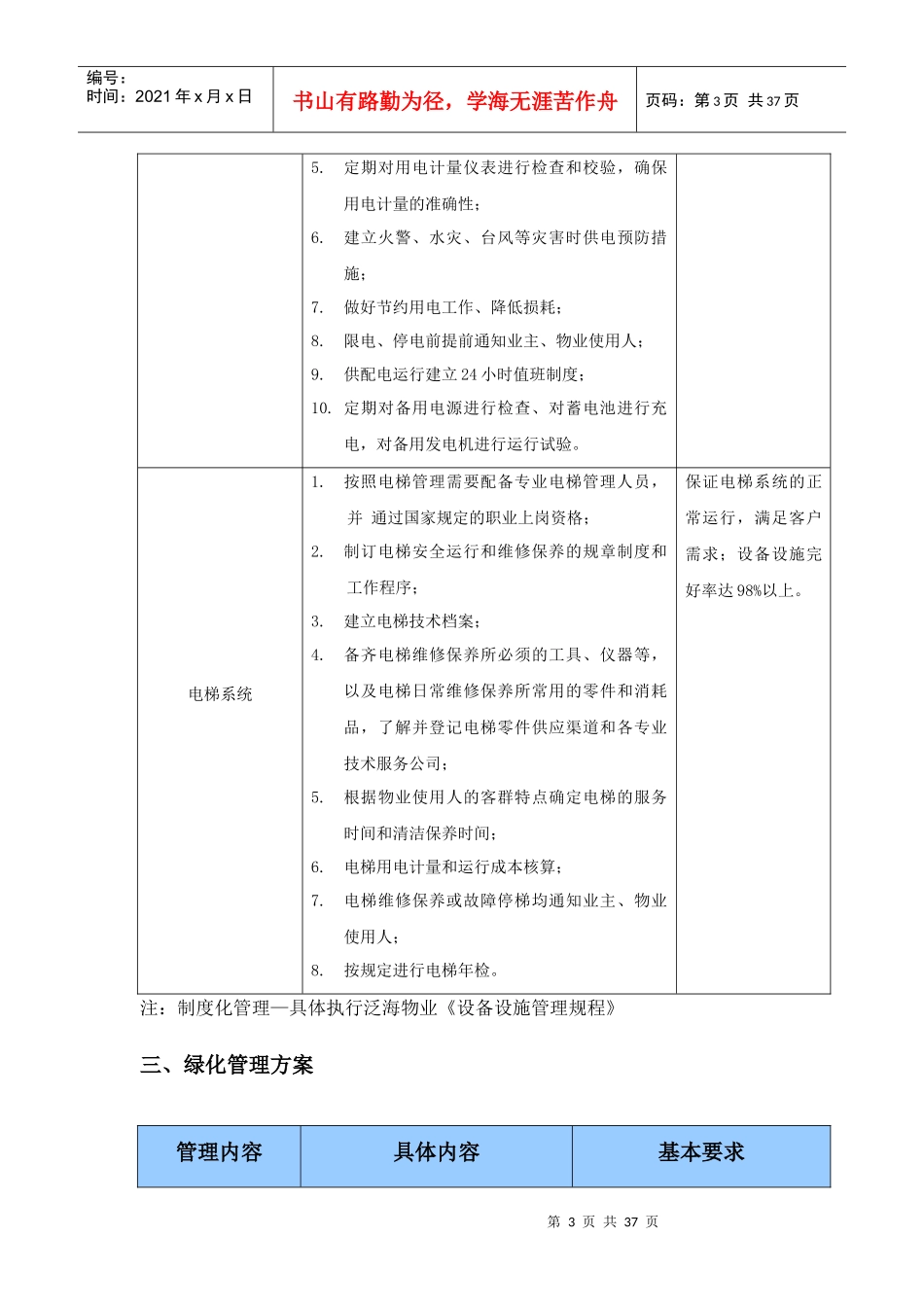 运营管理方案_第3页