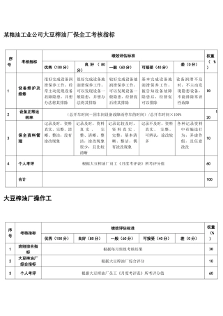 某粮油工业公司大豆榨油厂各工种考核指标