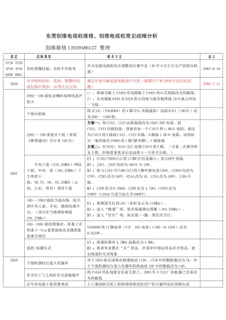 东莞创维电视机维修,创维电视机维修技术总结