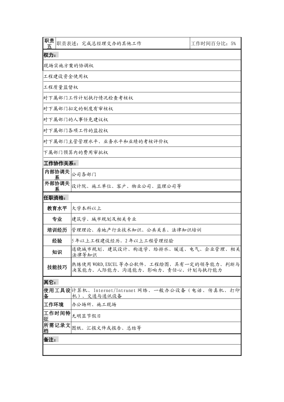 某置业公司工程总监职务说明书_第2页