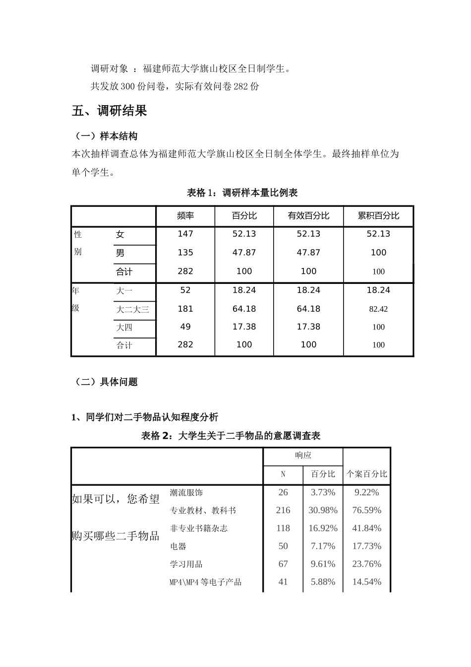 大学校园二手市场调研报告_第2页