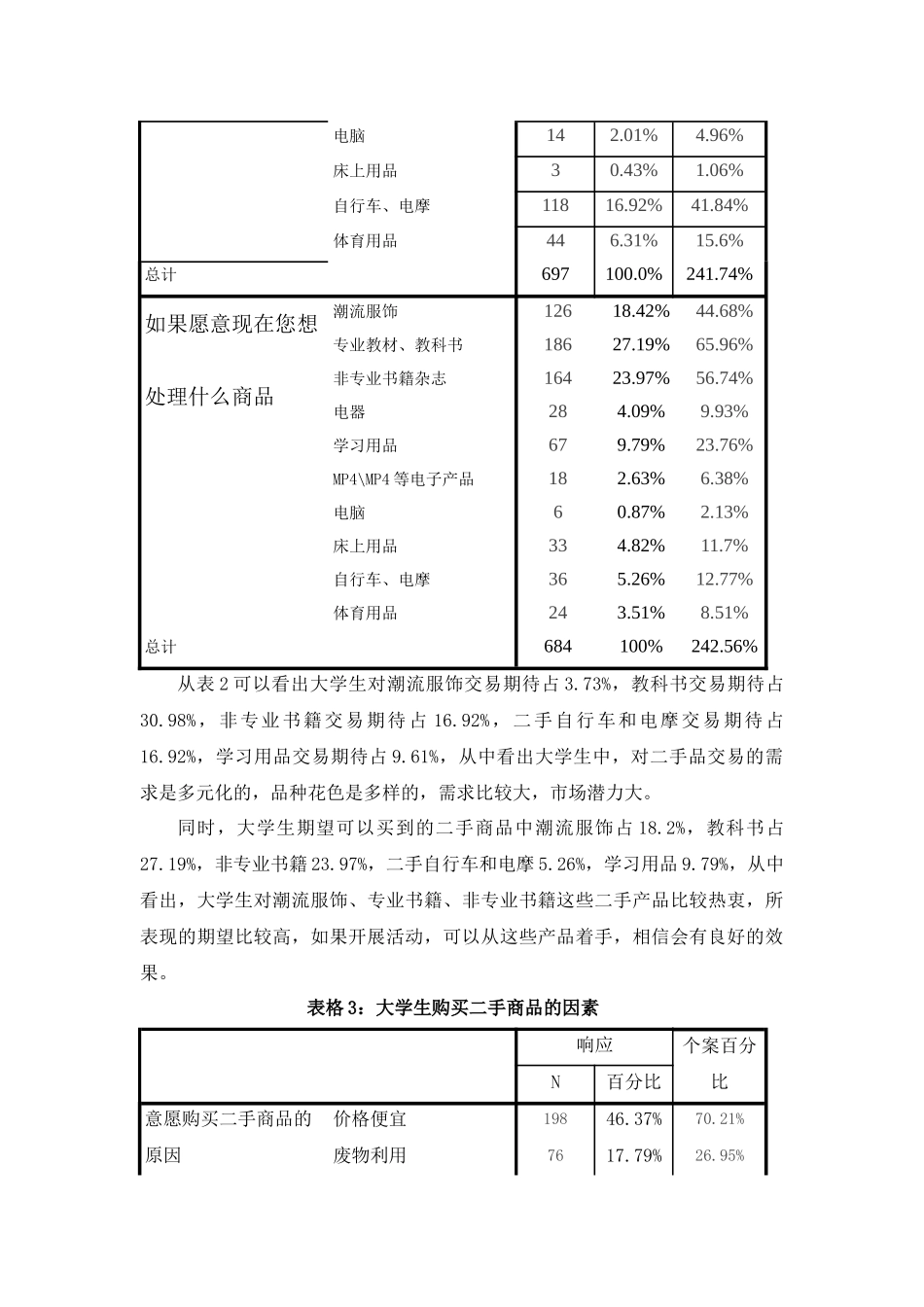 大学校园二手市场调研报告_第3页