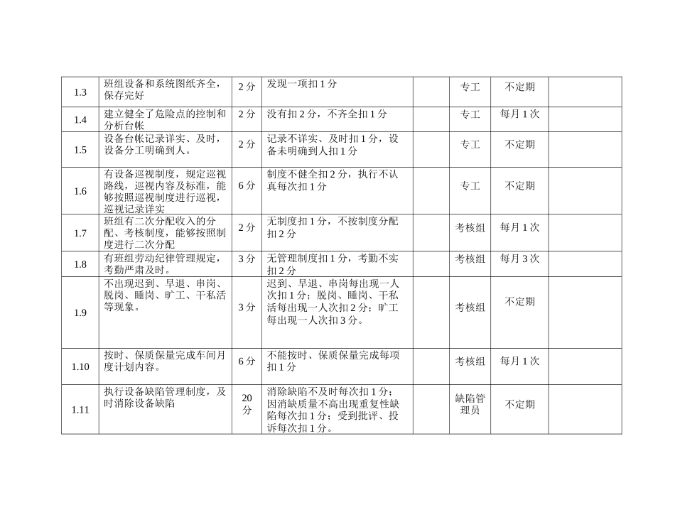 神火电厂班组建设实施细则及考评标准_第2页