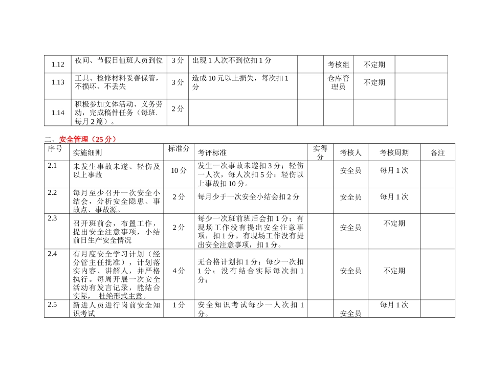 神火电厂班组建设实施细则及考评标准_第3页