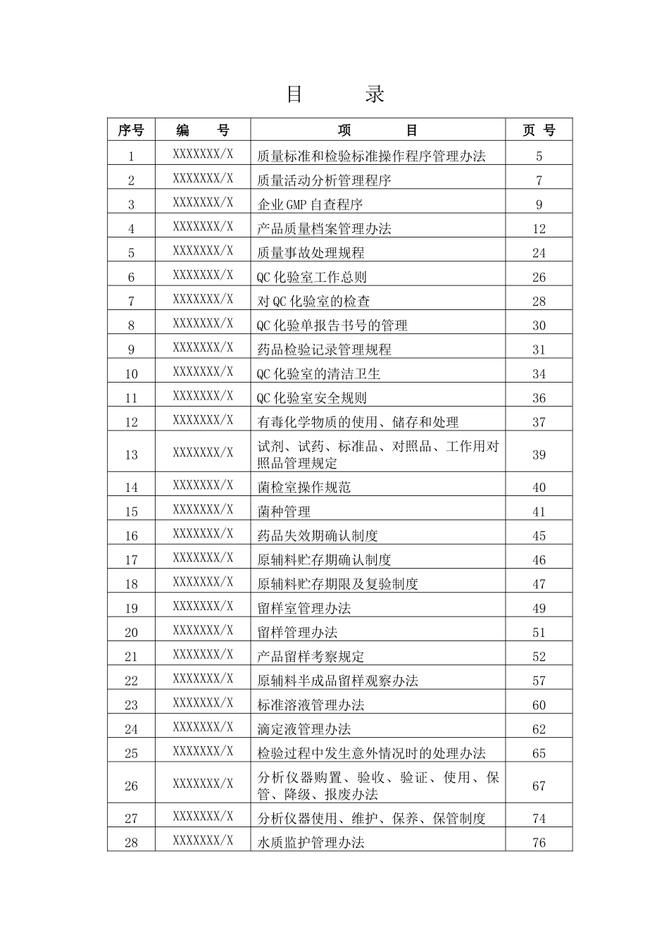 质量管理标准操作规程 SOP系统（DOC 263页）_第2页