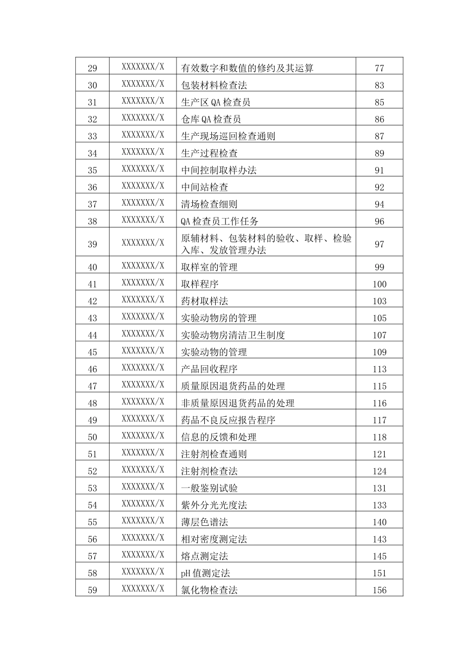 质量管理标准操作规程 SOP系统（DOC 263页）_第3页
