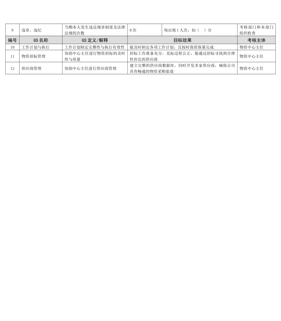某能源集团统计验收主管绩效考核指标_第2页