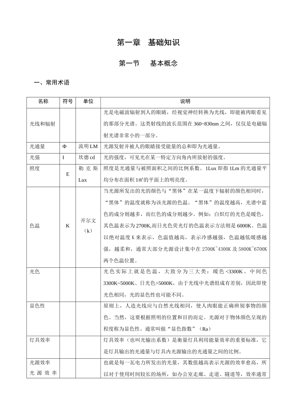 欧普工程照明培训手册_第3页