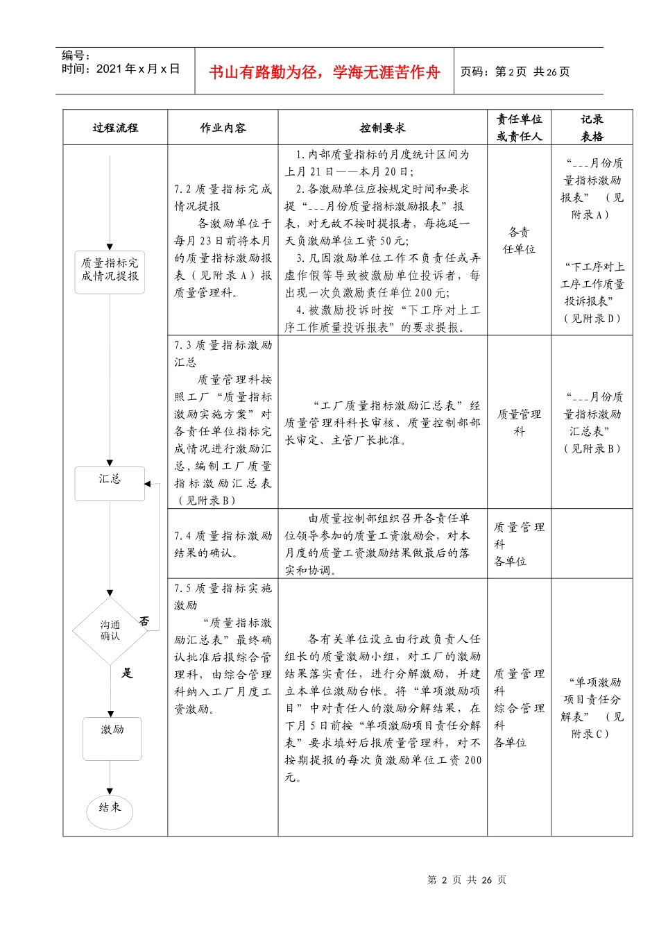 质量激励管理办法_第3页