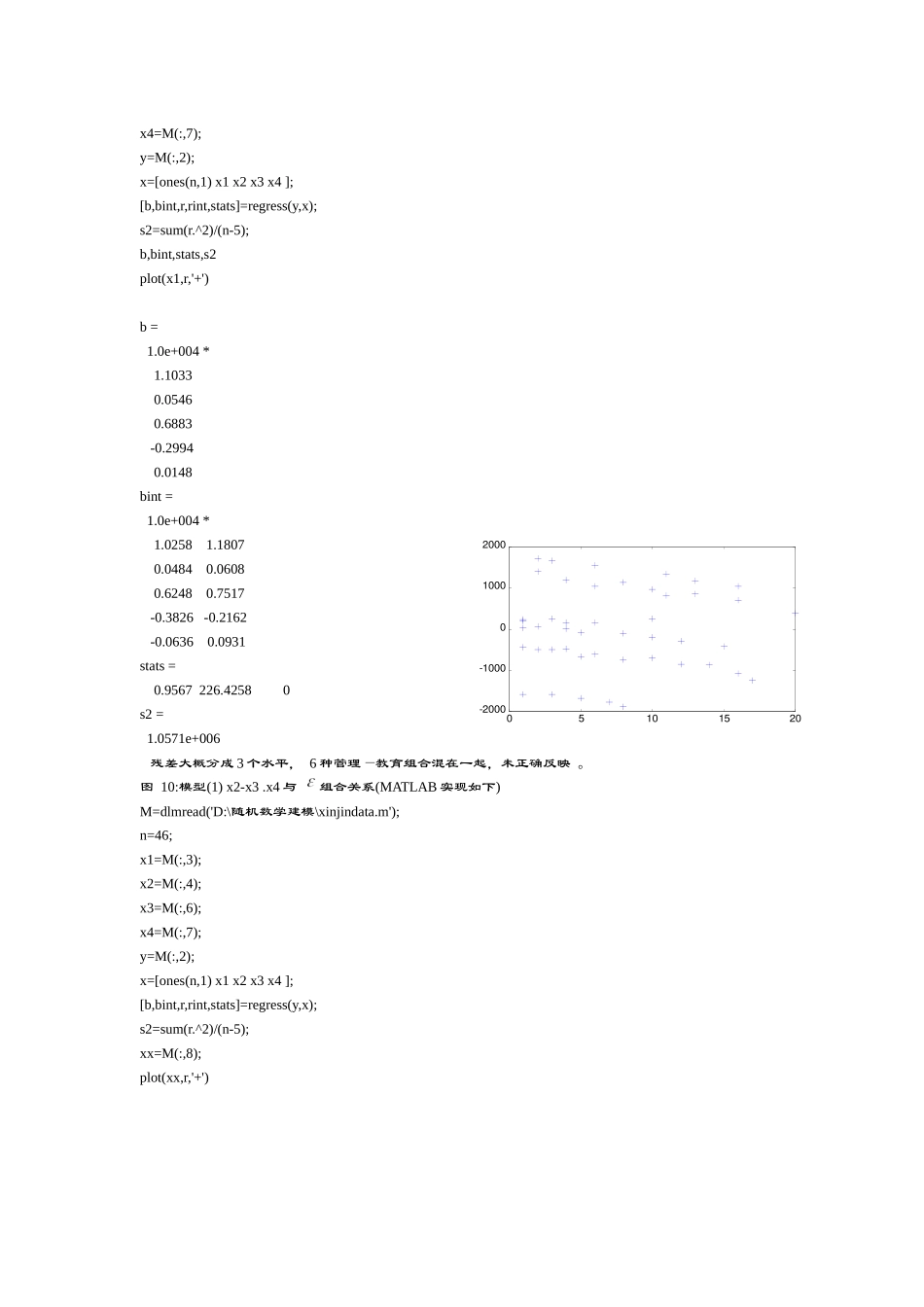 软件开发人员的薪金_第2页