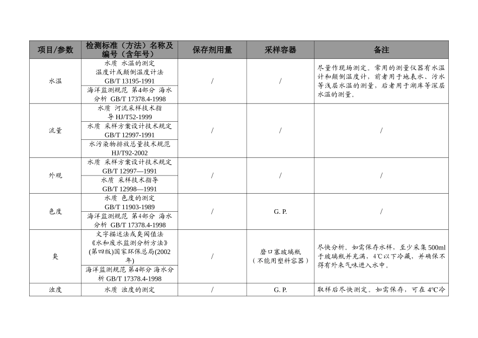 水和废水采样细则(合)(38页)_第2页