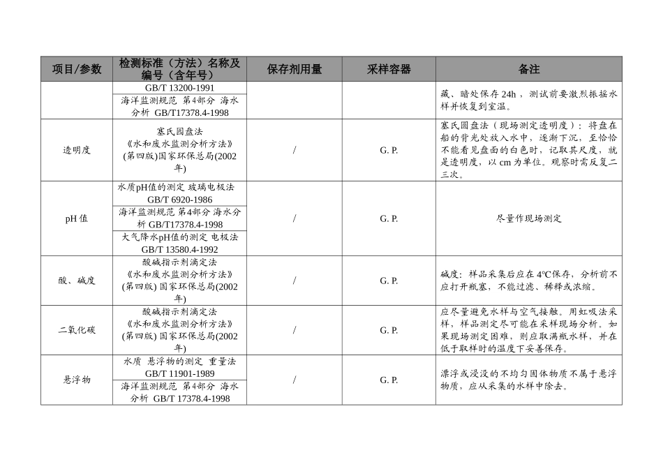 水和废水采样细则(合)(38页)_第3页