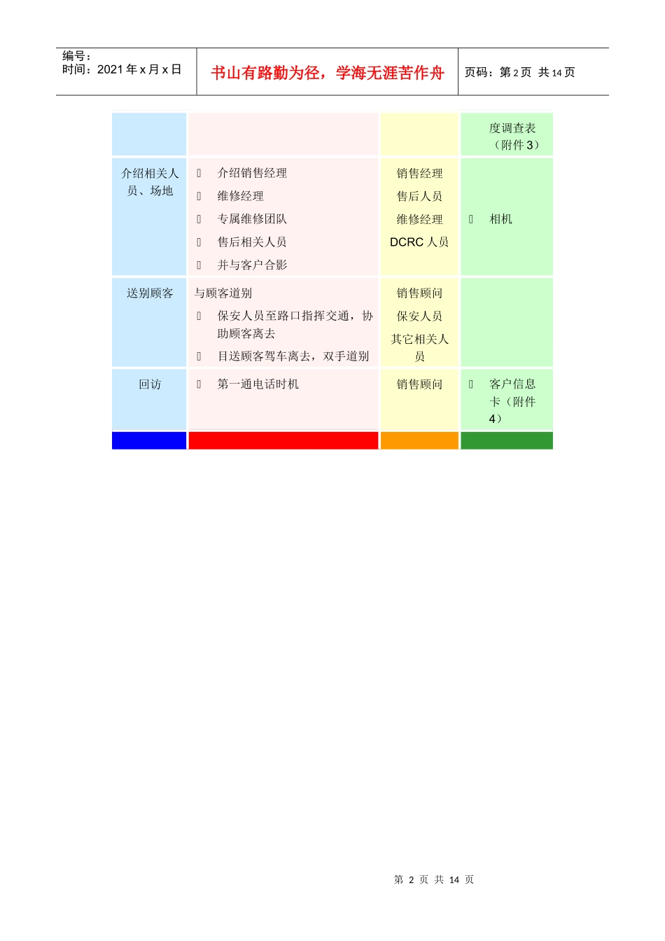 车辆交付流程_第2页
