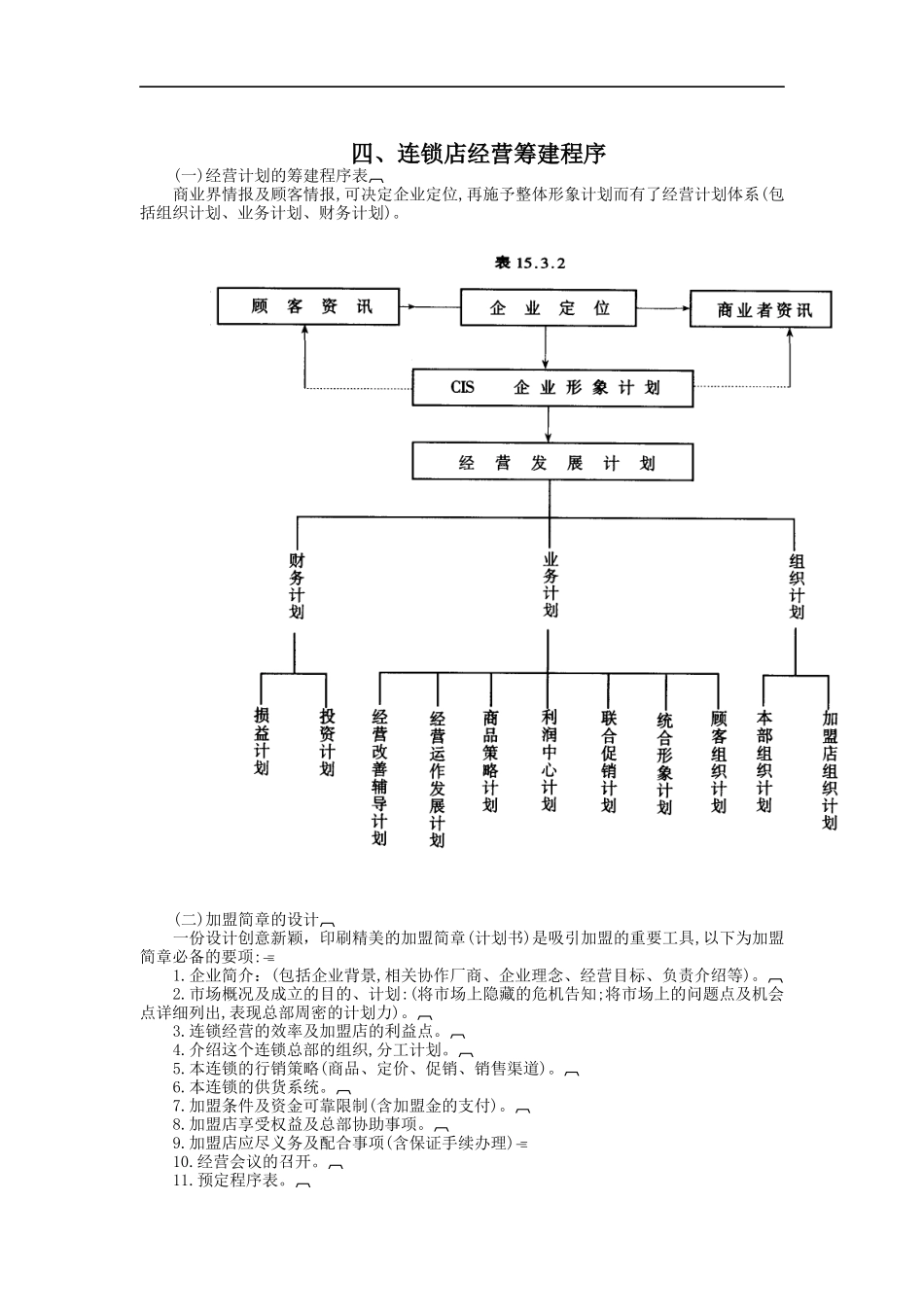 连锁店经营筹建程序(doc 6页)_第1页