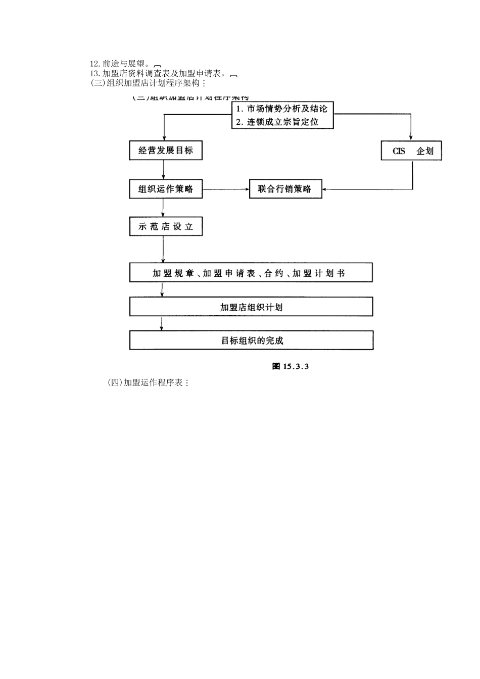 连锁店经营筹建程序(doc 6页)_第2页