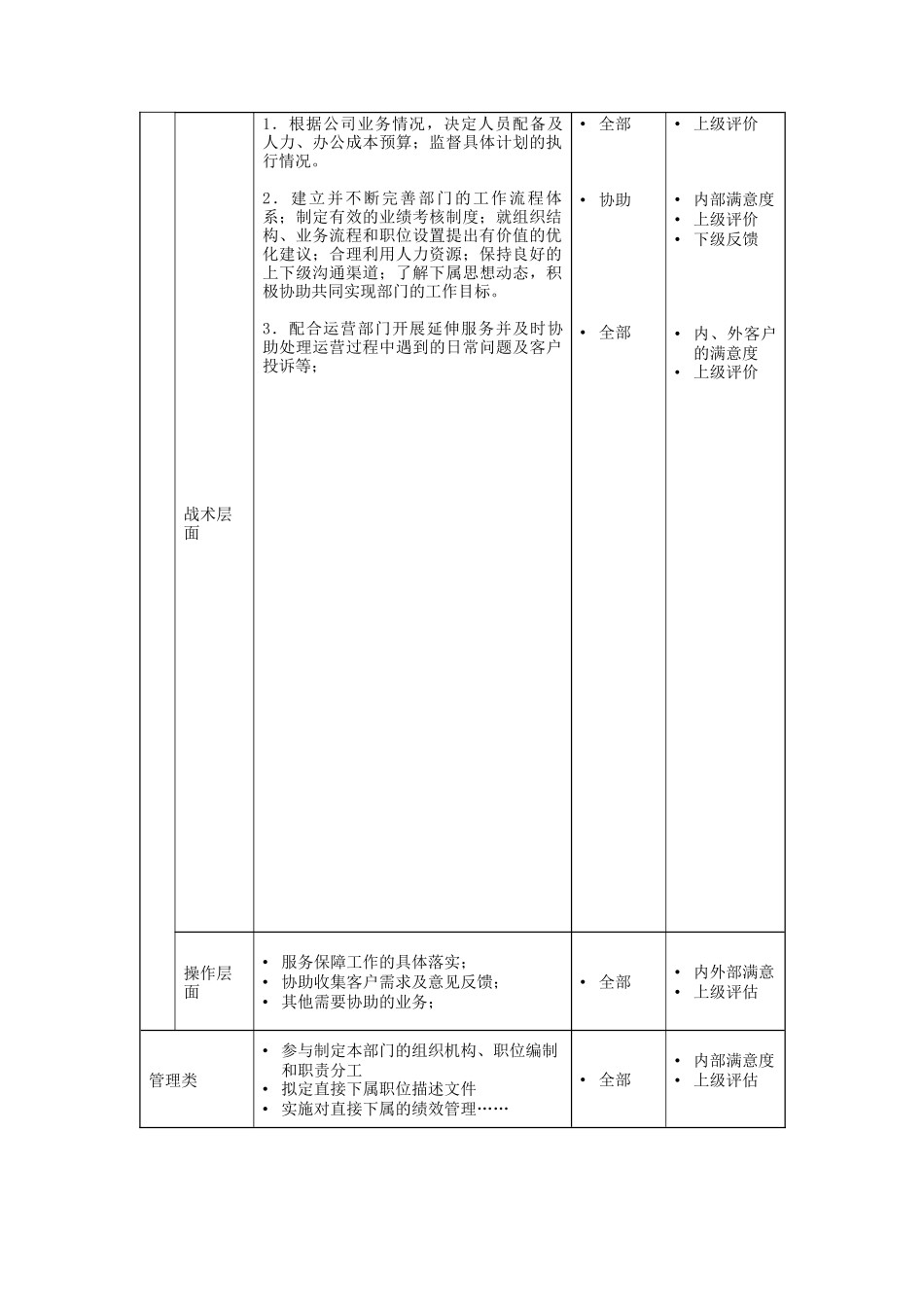 综合管理部经理岗位说明书_第2页