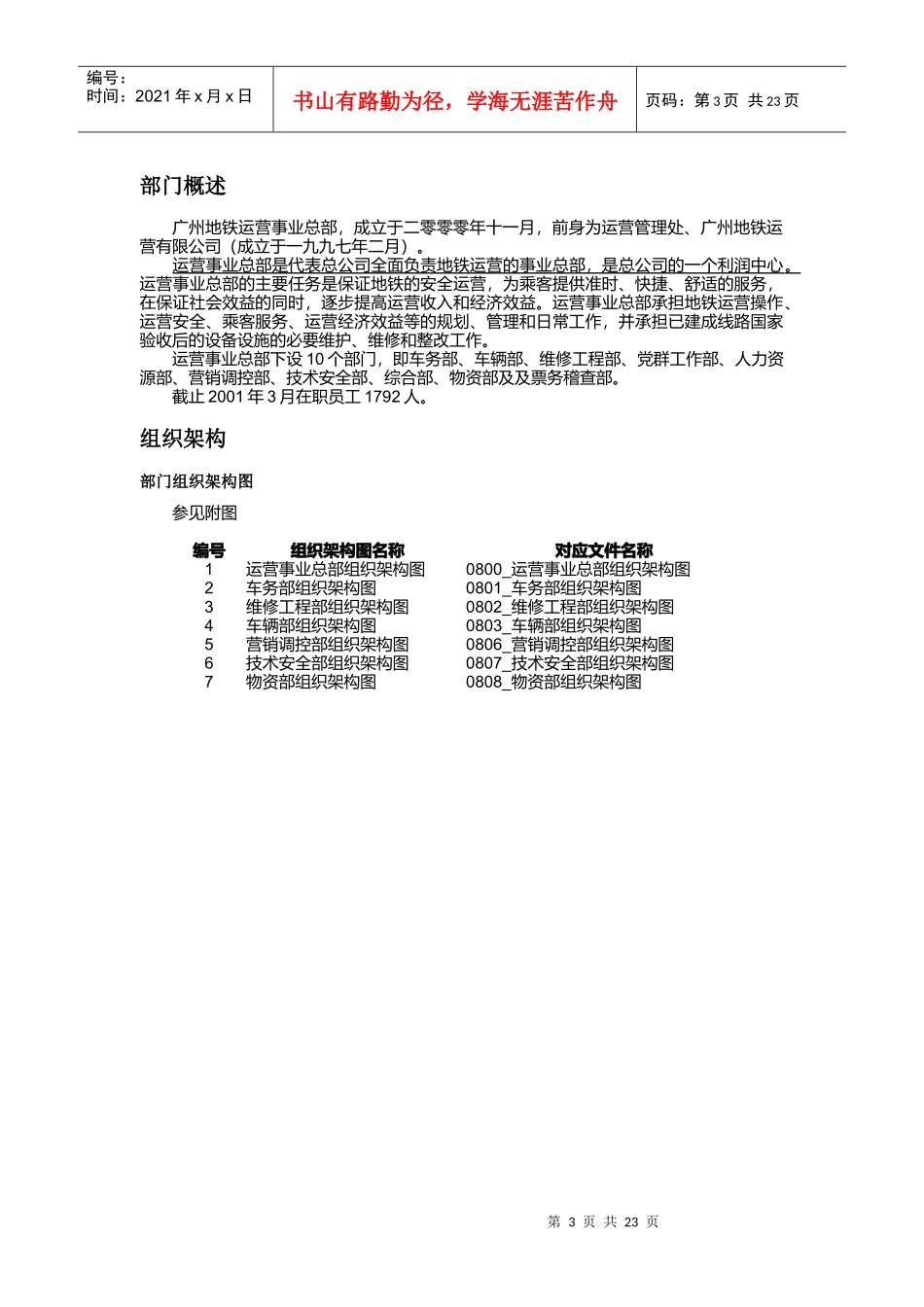 运营实业总部各职务描述_第3页