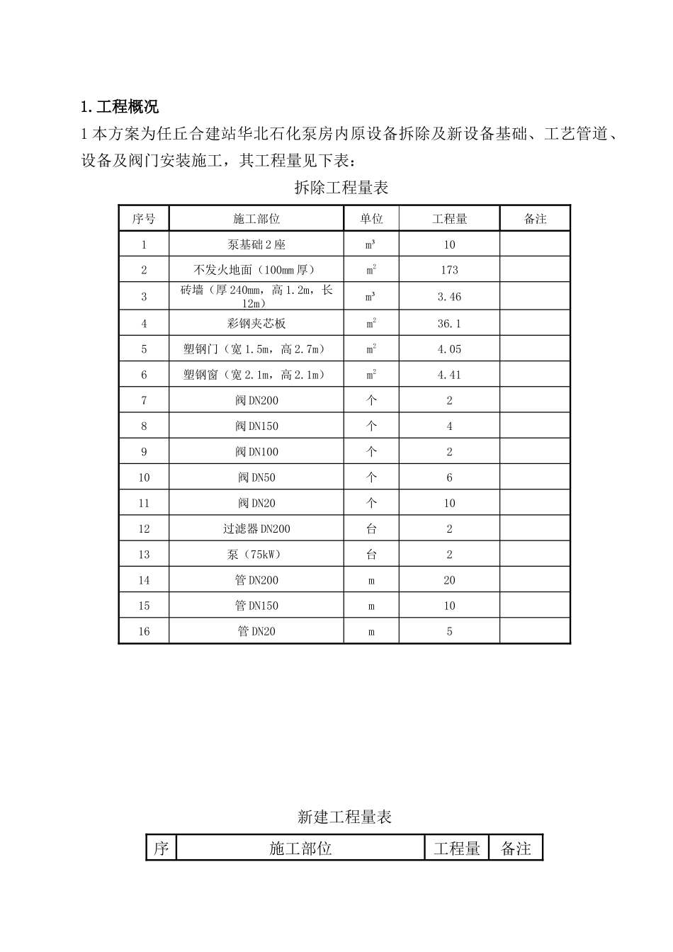 石化泵房改造工程施工方案培训资料_第3页