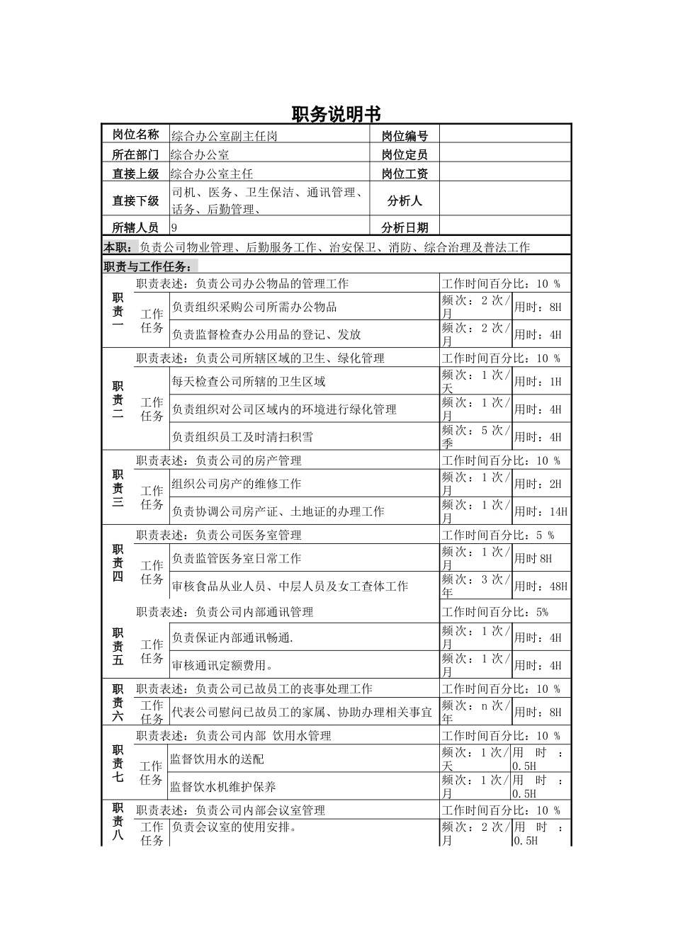 综合办公室副主任岗位说明书_第1页