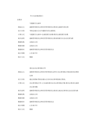 某仪表集团部门KPI绩效指标