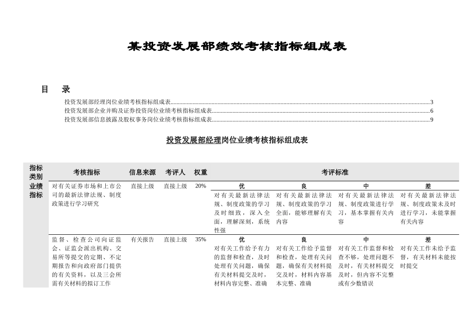 某投资发展部绩效考核指标组成表_第1页