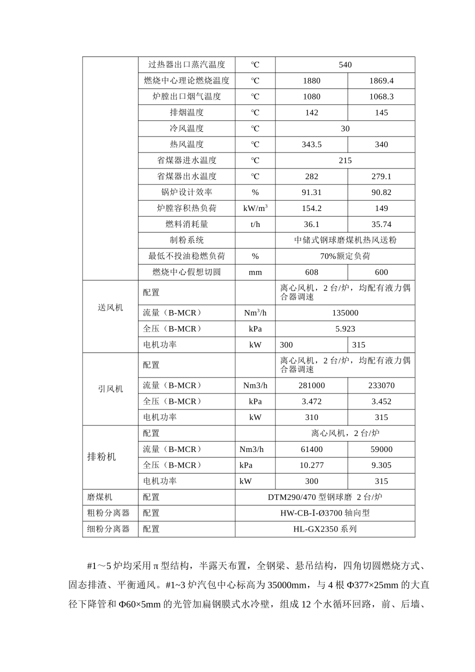 吹灰器询价书-广电脱硝工程_第3页