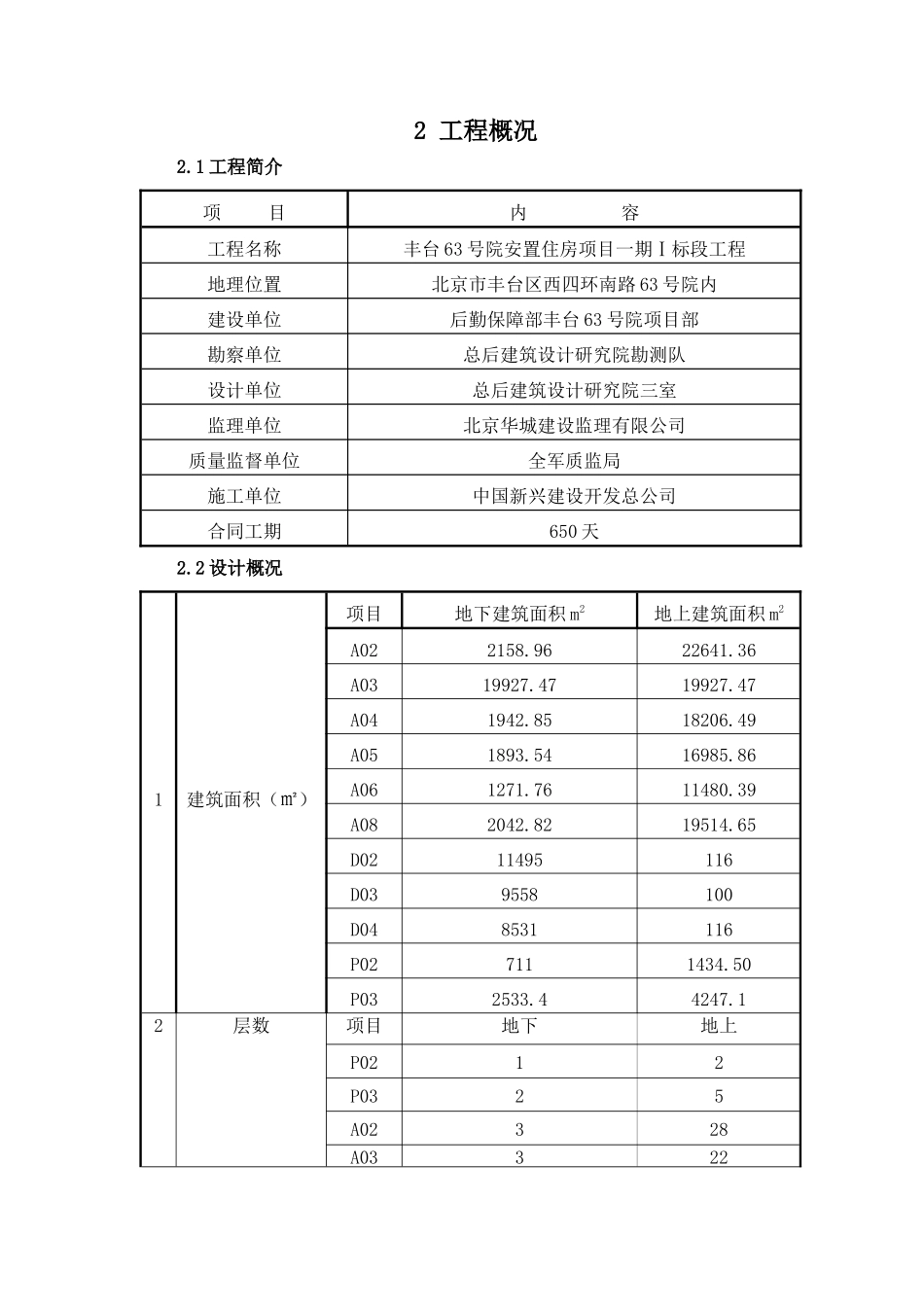 丰台63号院混凝土施工方案415_第3页