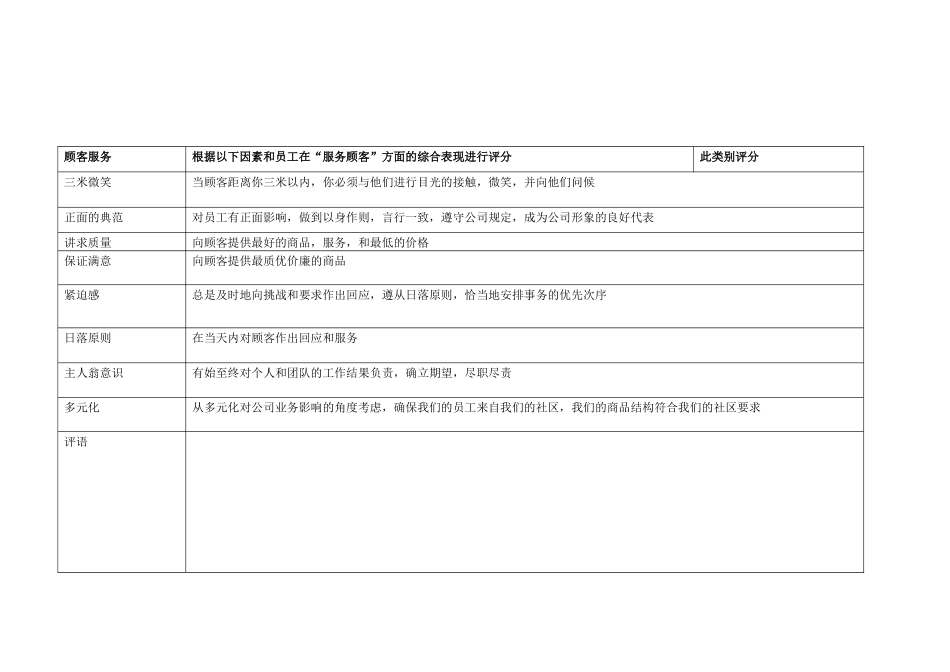 沃尔玛管理层绩效评估表_第2页