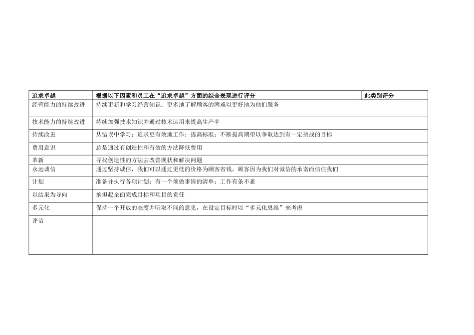 沃尔玛管理层绩效评估表_第3页