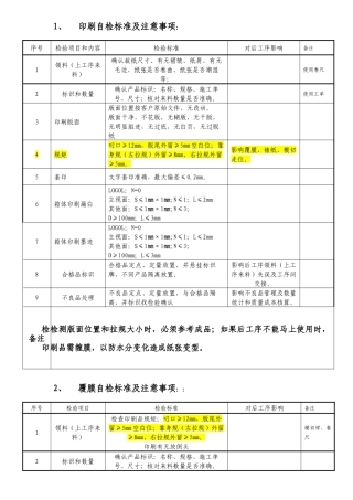 自检人员培训内容