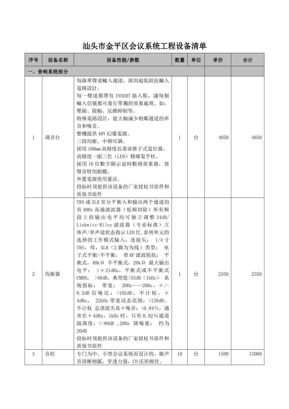 汕头市金平区会议系统工程设备清单_第1页